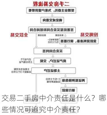 交易二手房中介责任是什么？哪些情况可追究中介责任？