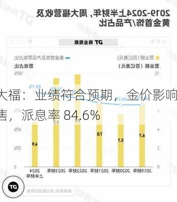 周大福：业绩符合预期，金价影响销售，派息率 84.6%