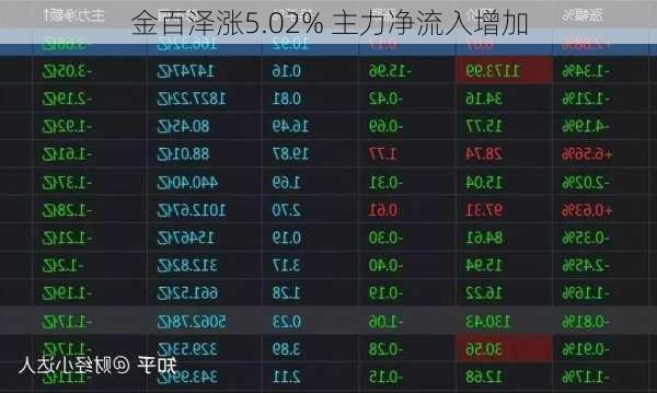 金百泽涨5.02% 主力净流入增加