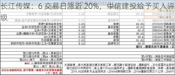 长江传媒：6 交易日涨近 20%，中信建投给予买入评级