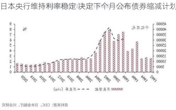 日本央行维持利率稳定 决定下个月公布债券缩减计划