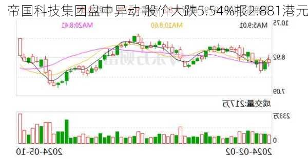 帝国科技集团盘中异动 股价大跌5.54%报2.881港元