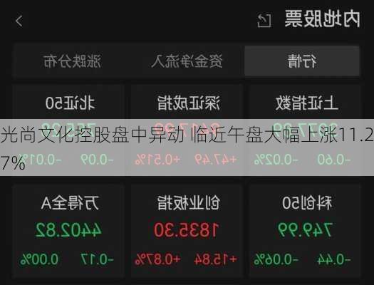 光尚文化控股盘中异动 临近午盘大幅上涨11.27%