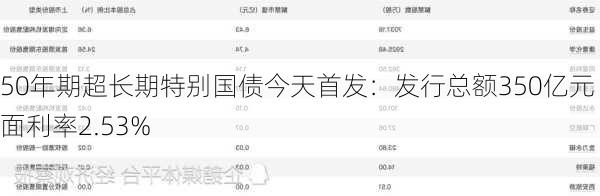 50年期超长期特别国债今天首发：发行总额350亿元 票面利率2.53%