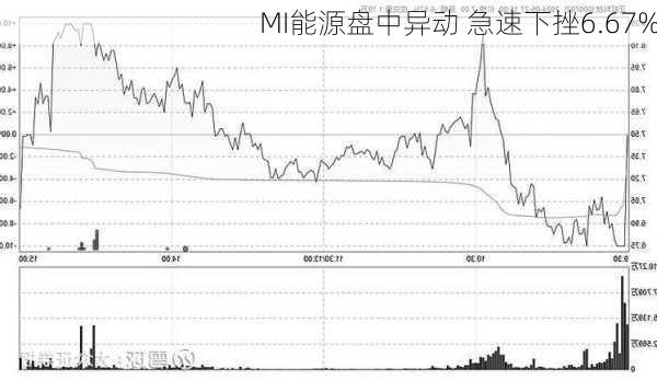 MI能源盘中异动 急速下挫6.67%