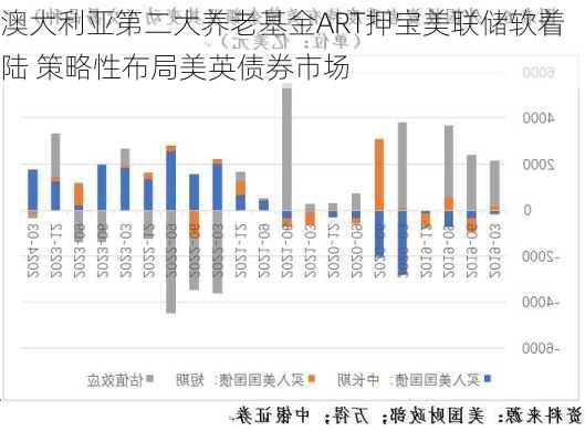 澳大利亚第二大养老基金ART押宝美联储软着陆 策略性布局美英债券市场