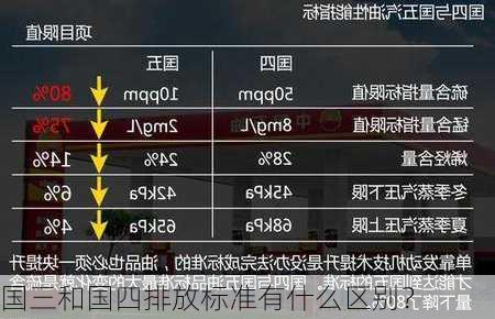 国三和国四排放标准有什么区别？