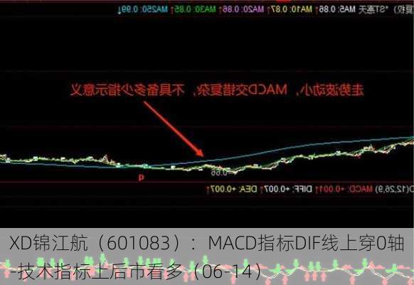 XD锦江航（601083）：MACD指标DIF线上穿0轴-技术指标上后市看多（06-14）