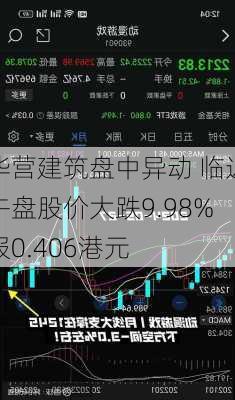 华营建筑盘中异动 临近午盘股价大跌9.98%报0.406港元