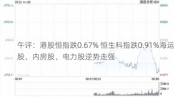 午评：港股恒指跌0.67% 恒生科指跌0.91%海运股、内房股、电力股逆势走强