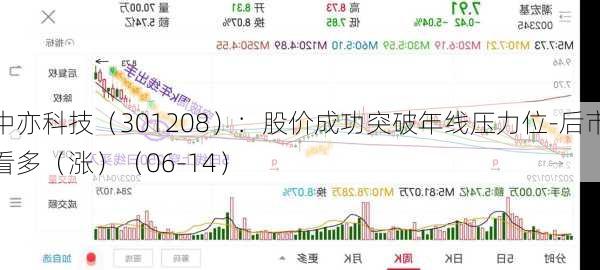 中亦科技（301208）：股价成功突破年线压力位-后市看多（涨）（06-14）