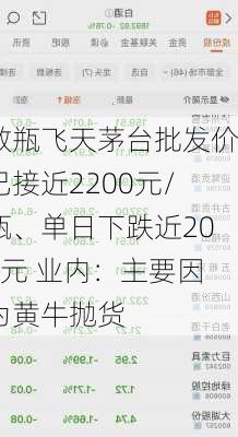 散瓶飞天茅台批发价已接近2200元/瓶、单日下跌近200元 业内：主要因为黄牛抛货