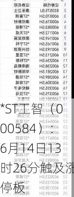 *ST工智（000584）：6月14日13时26分触及涨停板
