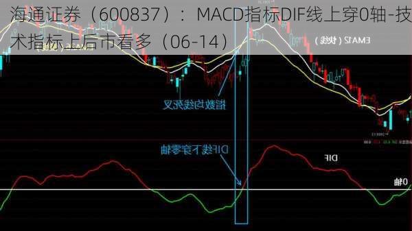 海通证券（600837）：MACD指标DIF线上穿0轴-技术指标上后市看多（06-14）