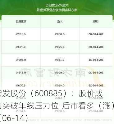 宏发股份（600885）：股价成功突破年线压力位-后市看多（涨）（06-14）