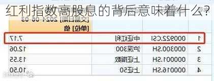 红利指数高股息的背后意味着什么？