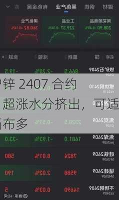 沪锌 2407 合约：超涨水分挤出，可适当布多