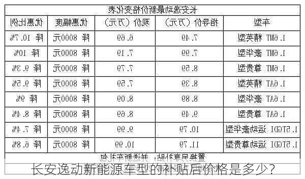 长安逸动新能源车型的补贴后价格是多少？