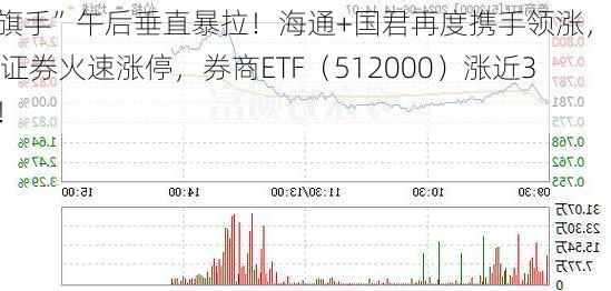 “旗手”午后垂直暴拉！海通+国君再度携手领涨，海通证券火速涨停，券商ETF（512000）涨近3%！