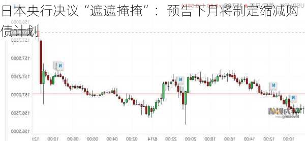 日本央行决议“遮遮掩掩”：预告下月将制定缩减购债计划