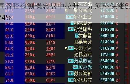 气溶胶检测概念盘中拉升，先河环保涨6.24%