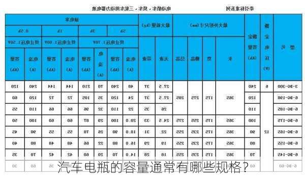 汽车电瓶的容量通常有哪些规格？