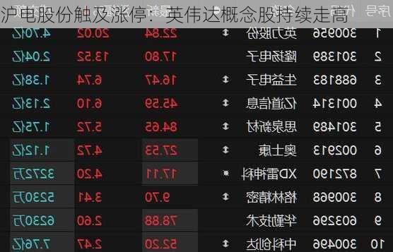 沪电股份触及涨停：英伟达概念股持续走高