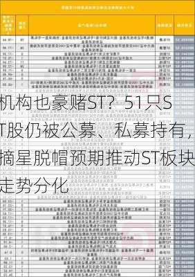 机构也豪赌ST？51只ST股仍被公募、私募持有，摘星脱帽预期推动ST板块走势分化