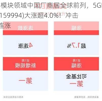 光模块领域中国厂商居全球前列，5GETF(159994)大涨超4.0%！冲击4连涨