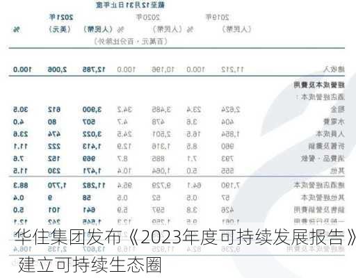 华住集团发布《2023年度可持续发展报告》 建立可持续生态圈