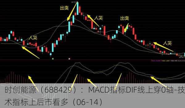 时创能源（688429）：MACD指标DIF线上穿0轴-技术指标上后市看多（06-14）