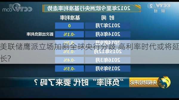 美联储鹰派立场加剧全球央行分歧 高利率时代或将延长?