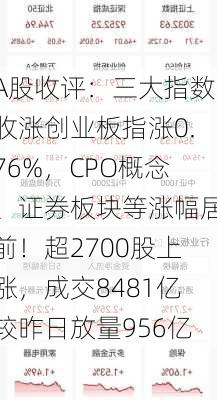 A股收评：三大指数收涨创业板指涨0.76%，CPO概念、证券板块等涨幅居前！超2700股上涨，成交8481亿较昨日放量956亿