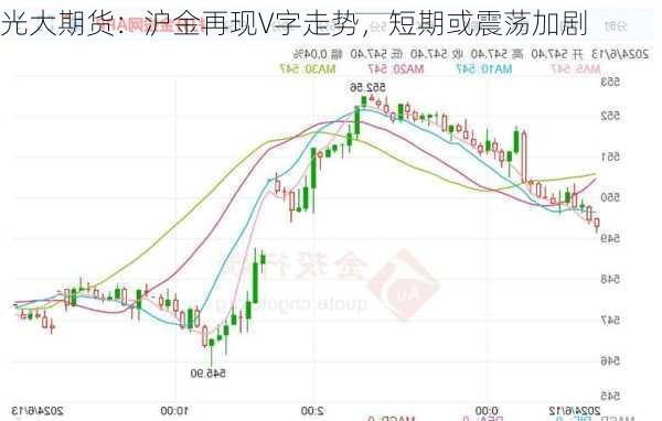 光大期货：沪金再现V字走势，短期或震荡加剧