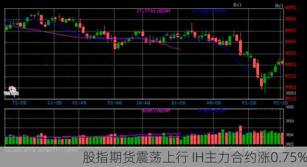 股指期货震荡上行 IH主力合约涨0.75%