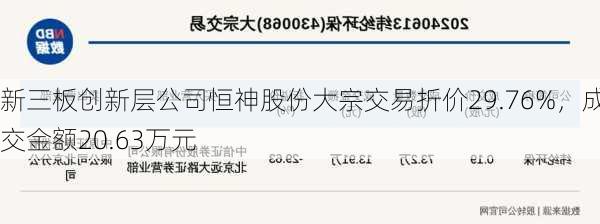 新三板创新层公司恒神股份大宗交易折价29.76%，成交金额20.63万元