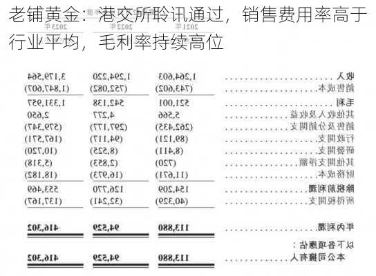 老铺黄金：港交所聆讯通过，销售费用率高于行业平均，毛利率持续高位