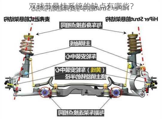 双球节悬挂系统的缺点有哪些？