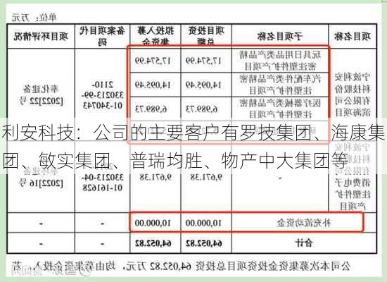 利安科技：公司的主要客户有罗技集团、海康集团、敏实集团、普瑞均胜、物产中大集团等