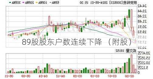 89股股东户数连续下降 （附股）