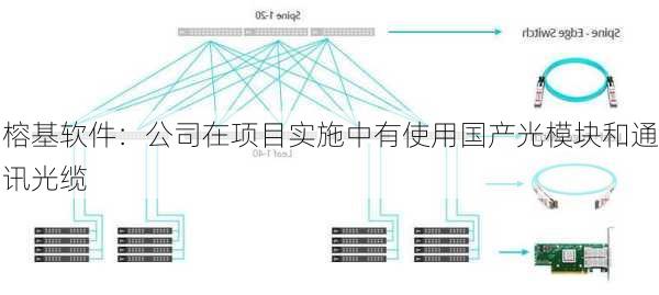 榕基软件：公司在项目实施中有使用国产光模块和通讯光缆