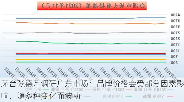 茅台张德芹调研广东市场：品牌价格会受部分因素影响，随多种变化而波动