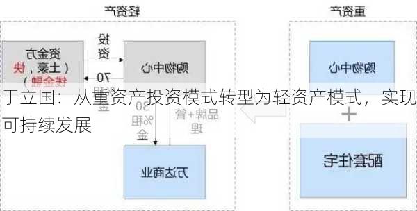 于立国：从重资产投资模式转型为轻资产模式，实现可持续发展