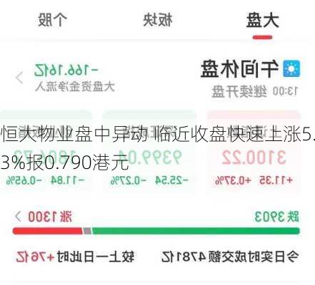 恒大物业盘中异动 临近收盘快速上涨5.33%报0.790港元