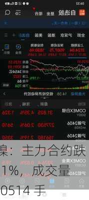 沪镍：主力合约跌 1.31%，成交量 170514 手