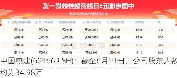 中国电建(601669.SH)：截至6月11日，公司股东人数约为34.98万