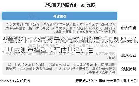 协鑫能科：公司对于充电场站的建设规划都会有前期的测算模型以预估其经济性