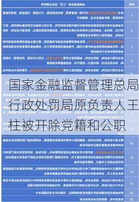 国家金融监督管理总局行政处罚局原负责人王柱被开除党籍和公职