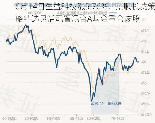 6月14日生益科技涨5.76%，景顺长城策略精选灵活配置混合A基金重仓该股