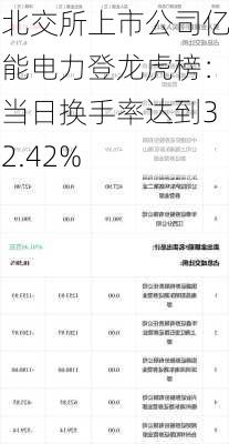 北交所上市公司亿能电力登龙虎榜：当日换手率达到32.42%